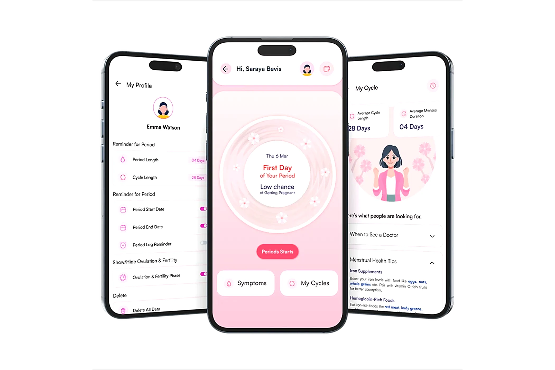 Official AroCord app screens for menstrual cycles, symptoms and cycle tracking