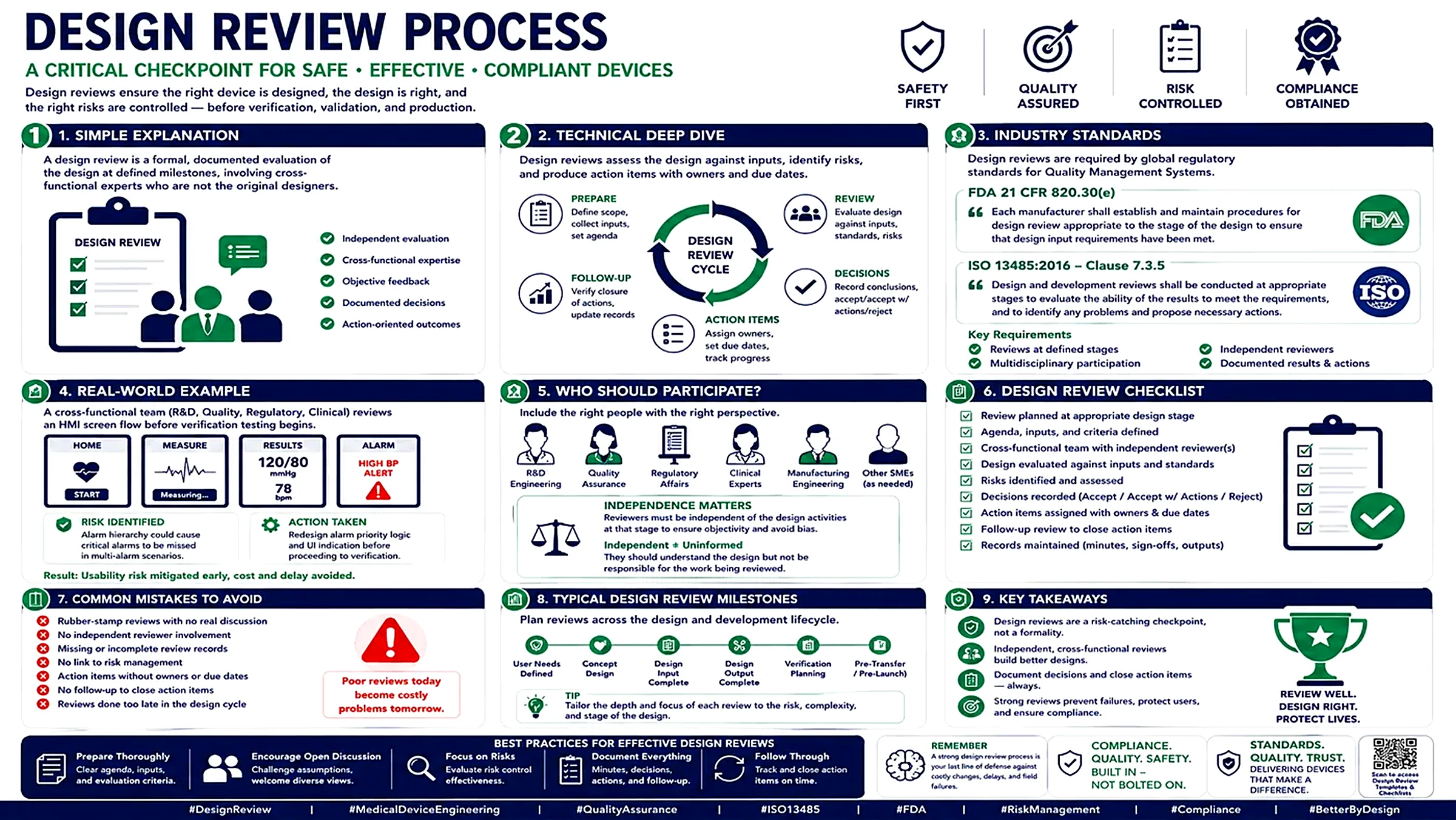 Design reviews in medical device development: where better healthcare begins