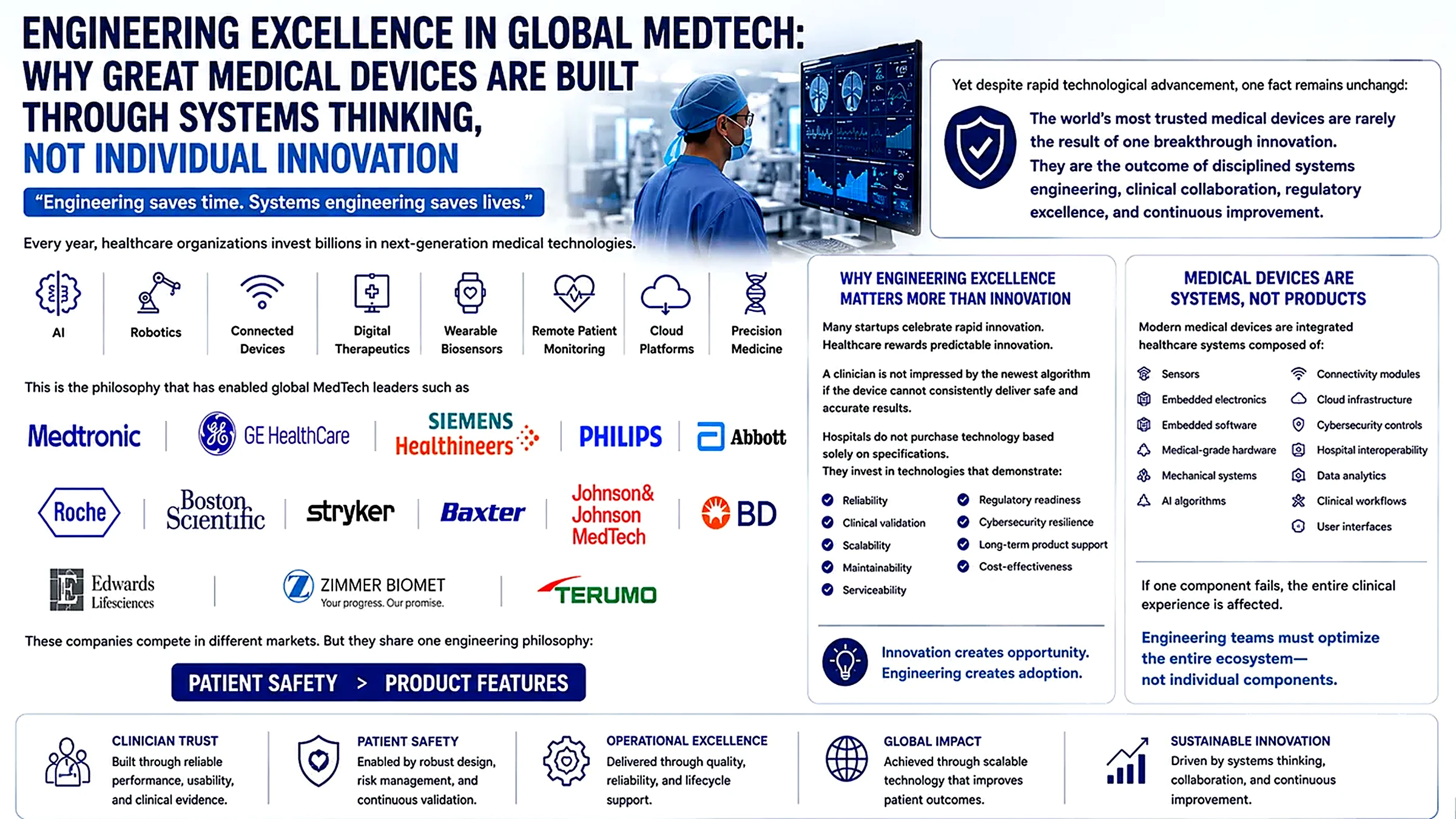 Engineering excellence in global MedTech: why great medical devices are built through systems thinking